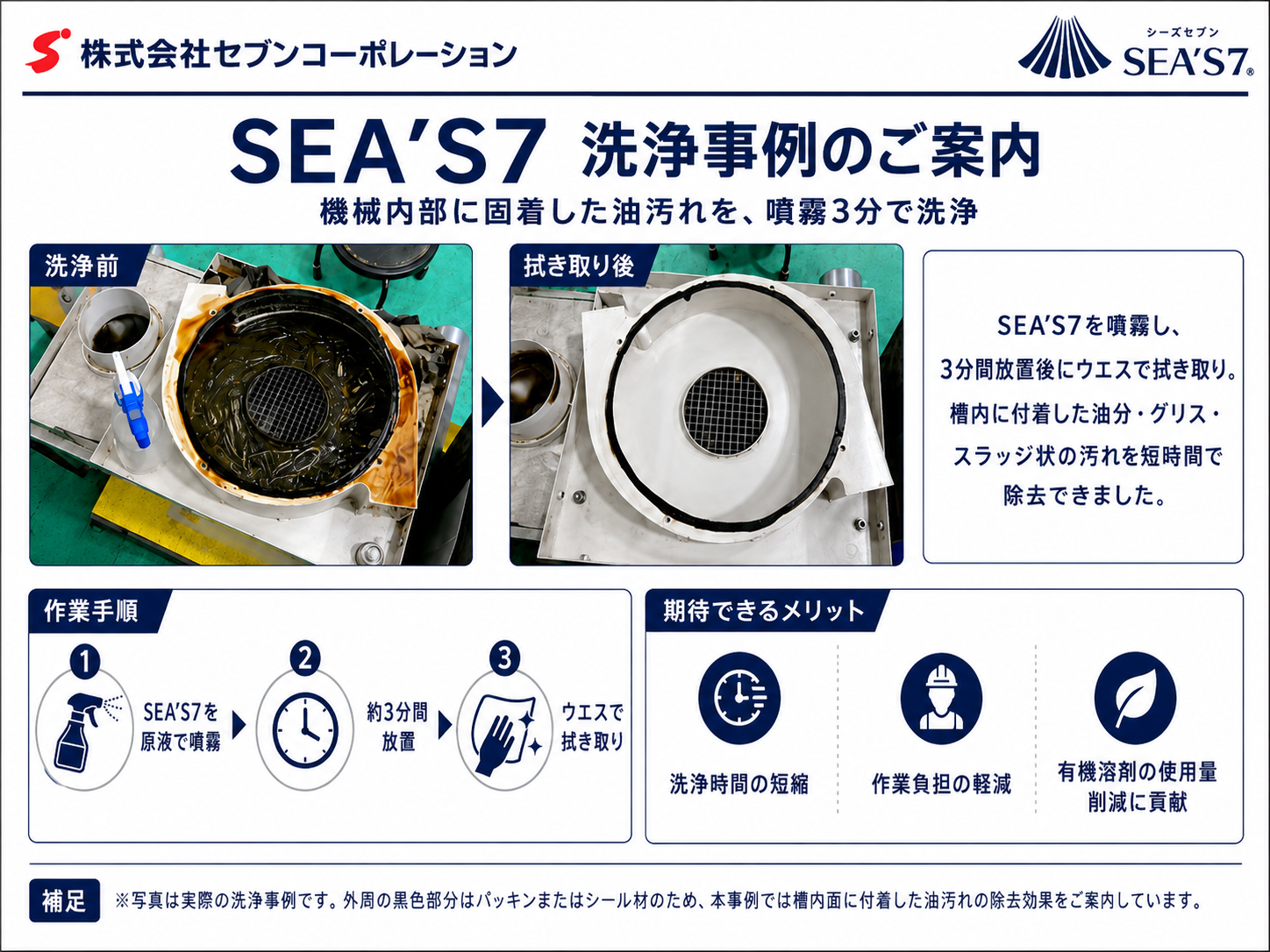 SEA'S 7 による機械内部の油分・グリス・スラッジ汚れ洗浄事例
