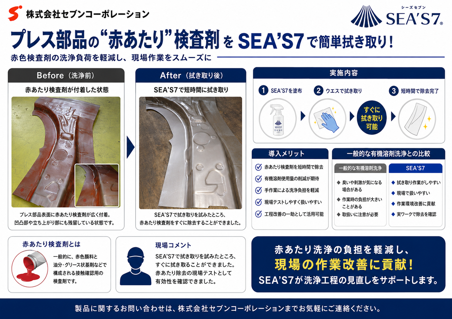 SEA'S 7 によるプレス部品の赤あたり検査剤拭き取り事例